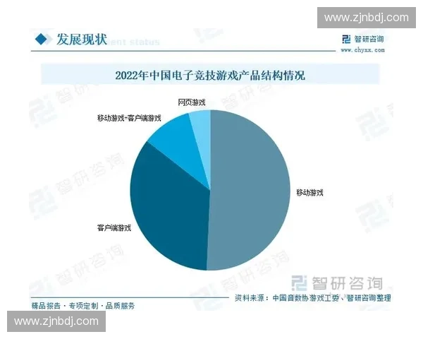 韩国电竞产业发展现状与未来趋势探讨 韩国电竞产业发展现状与未来趋势探讨