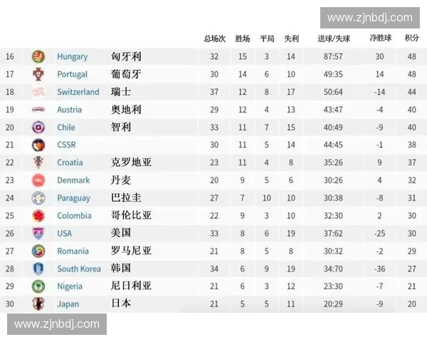 从辉煌三冠到起伏征程全面回顾德国队世界杯历届战绩与时代变迁 从辉煌三冠到起伏征程全面回顾德国队世界杯历届战绩与时代变迁